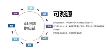 餐饮连锁品质为先，中央厨房助力“百店如一”连锁企业管理