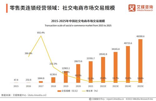 2022年中国连锁经营行业全景图谱及零售类连锁经营领域态势分析